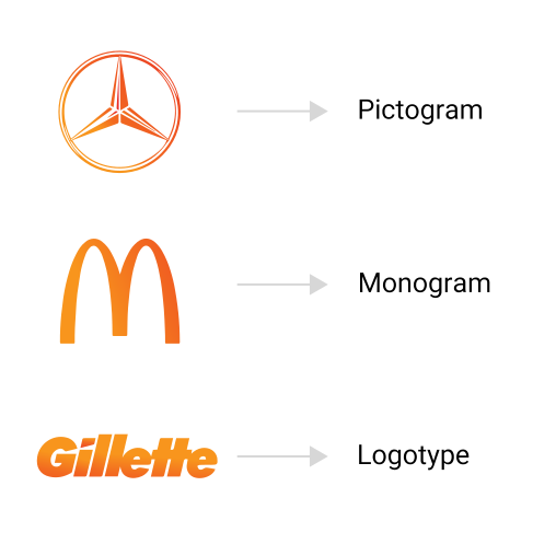 انواع لوگو ها را برای شما طراحی میکنیم