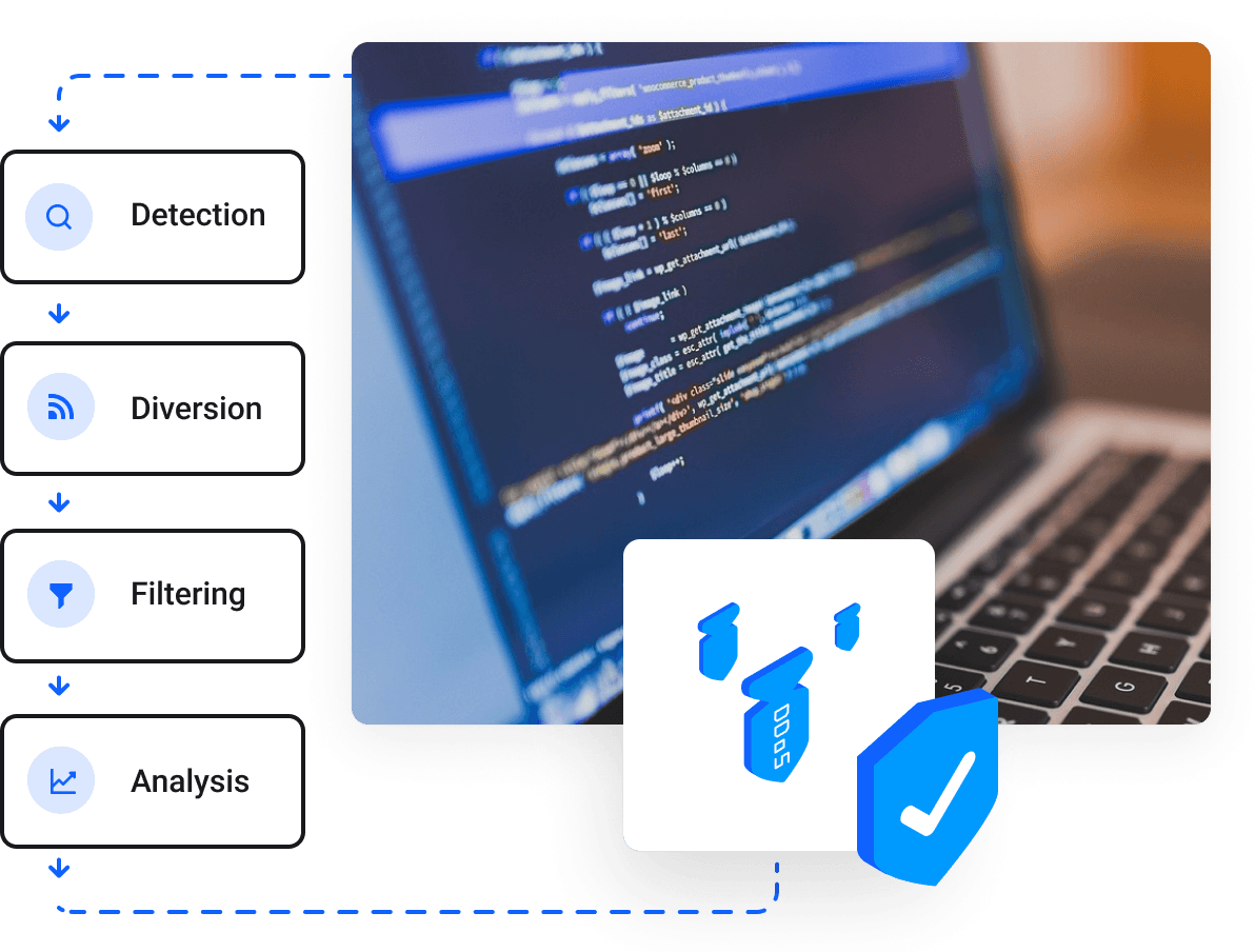 خرید سرور مجازی ابری ساعتی و ماهانه - کاهش حملات DDoS